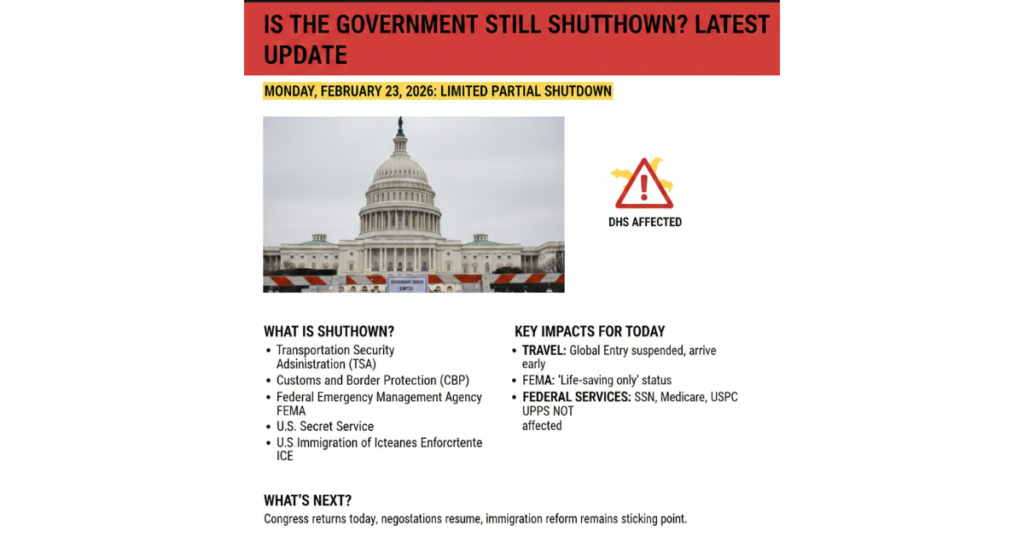 Is the Government Still Shutdown Today? Latest Update
