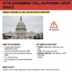 Is the Government Still Shutdown Today? Latest Update