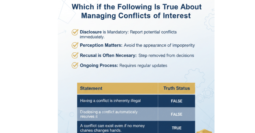 Create an image "Which of the Following Is True About Managing Conflicts of Interest"