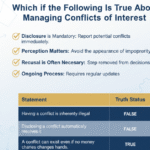 Create an image "Which of the Following Is True About Managing Conflicts of Interest"