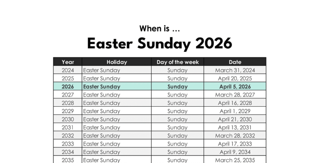 When Is Easter 2026? Date, Meaning, and How It’s Decided