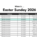 When Is Easter 2026? Date, Meaning, and How It’s Decided