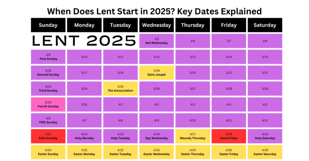 When Does Lent Start in 2025? Key Dates Explained